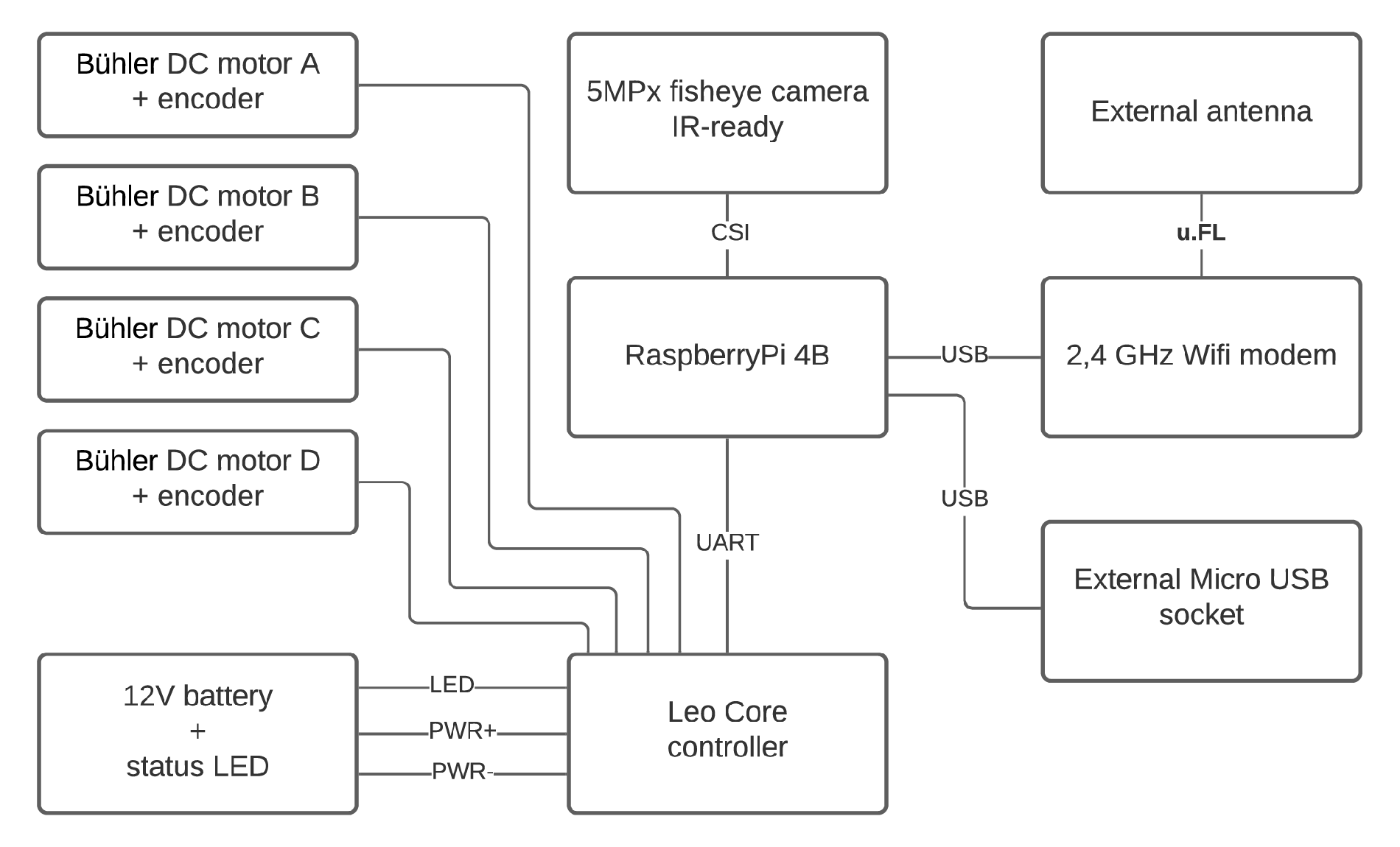 Leo Rover 1.8 hardware diagram